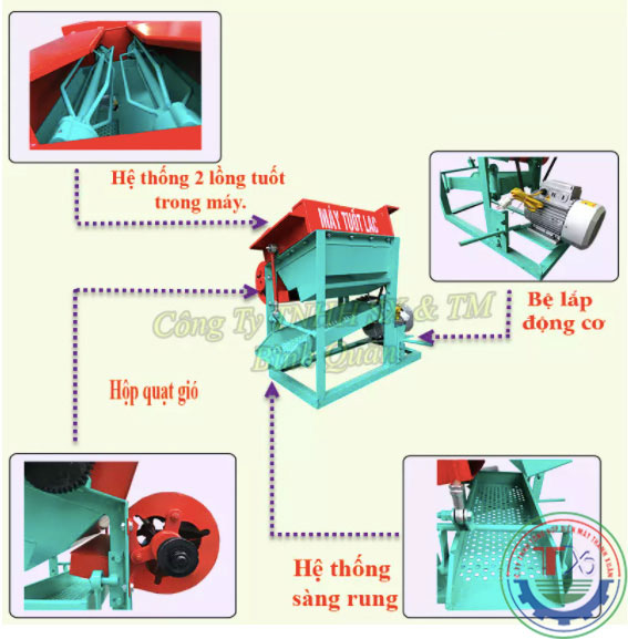 Máy Tuốt Lạc